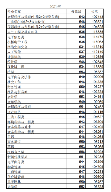 2023年浙江万里学院志愿填报指南 浙江万里学院2020年招生计划