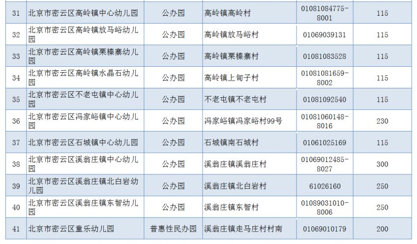 2023北京密云区幼儿园小班招生政策 2023北京密云区幼儿园小班招生政策文件