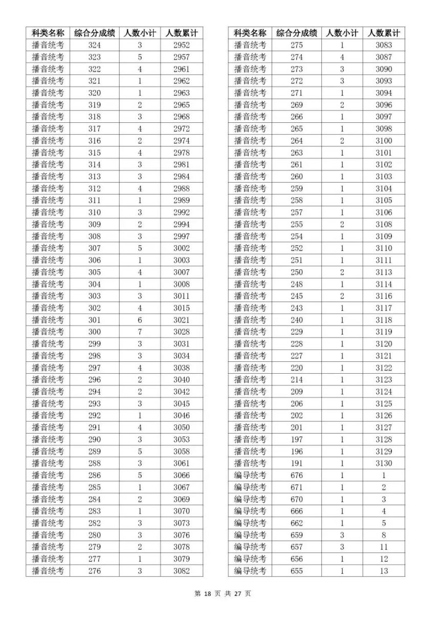 2023浙江高考一分一段是多少 浙江高考2023年