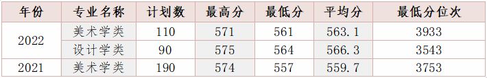 附历年录取情况 2023浙江财经大学高考志愿填报报考攻略