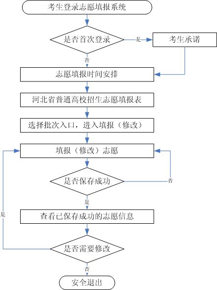 2820年河北省高考一分一档 2022年河北省高考一分一档表