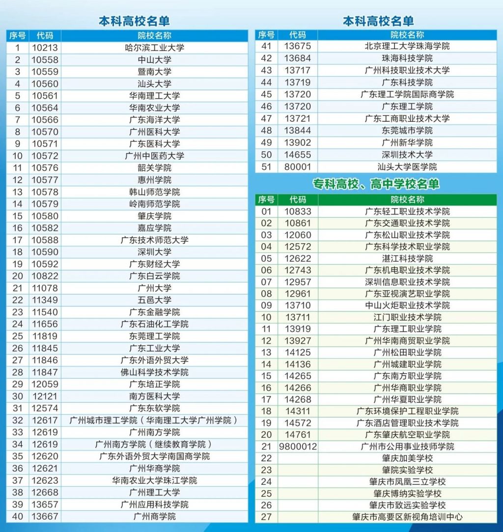 2023年肇庆高考志愿填报咨询会活动通知