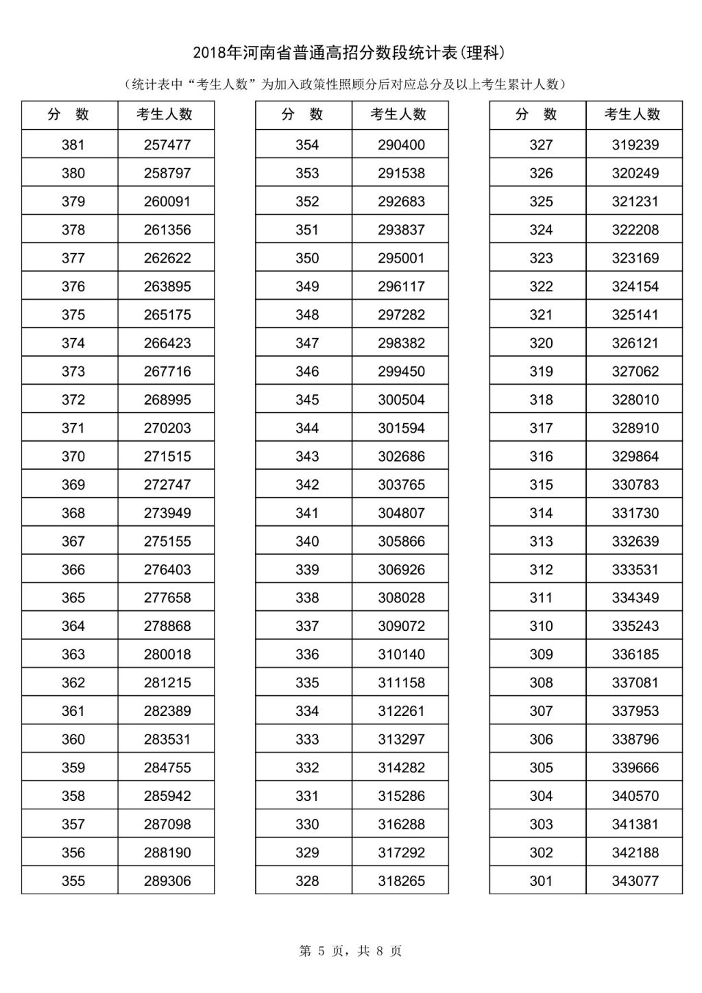 2018河南理科高考一分一段表 2018河南理科一分一段表河南