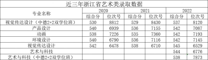 2023年浙江万里学院志愿填报指南 浙江万里学院2020年招生计划