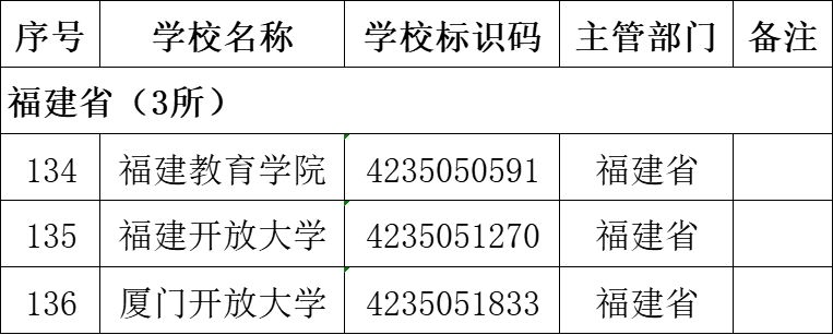 2023福建高校名单最新 福建省高校名单