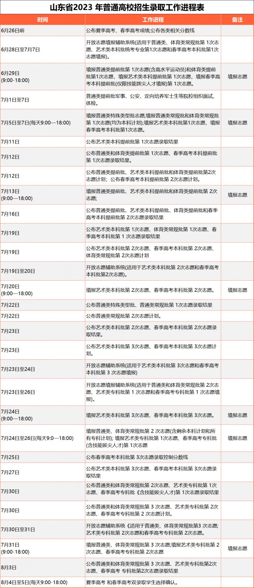 2023年烟台高考志愿填报时间表格 2023年烟台高考志愿填报时间表