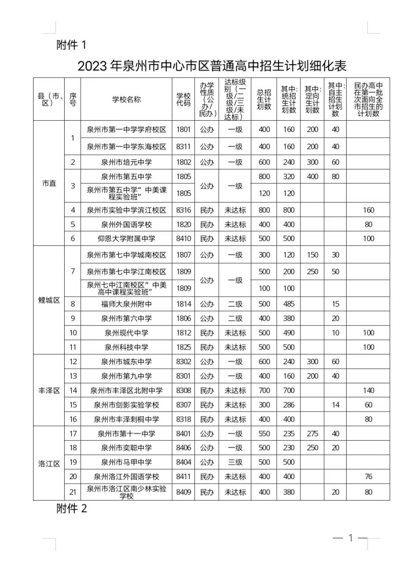 2023年泉州中考什么时候会公布成绩 2022年泉州中考时间