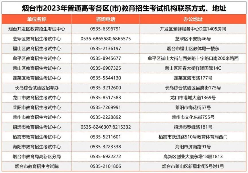 2023烟台高考选考历史最高分排名多少 2021年烟台历史中考