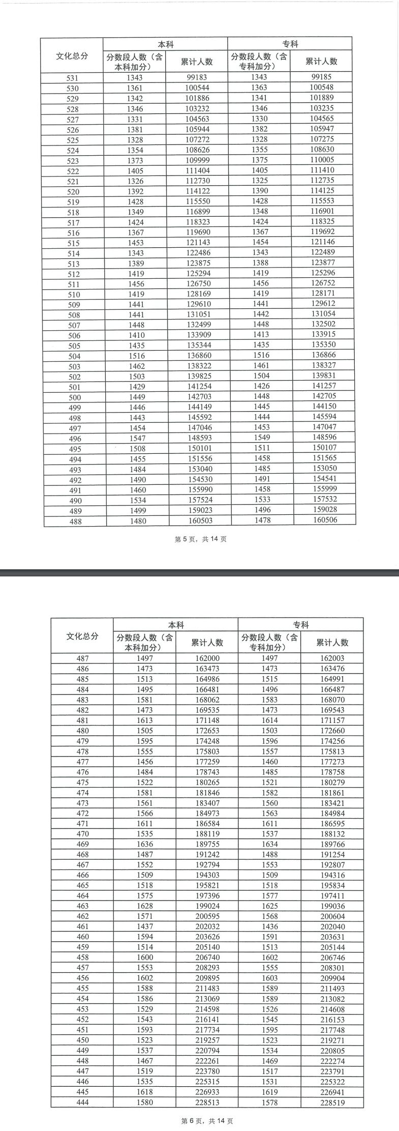 2023年广东省高考普通类 广东省2023高考是否考全国卷