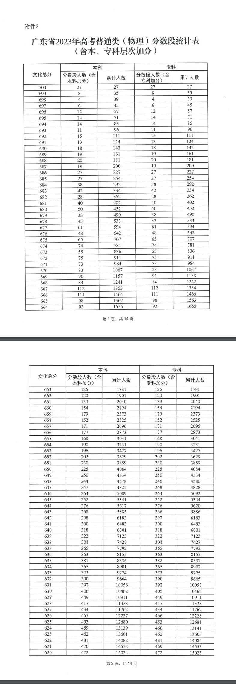 2023年广东省高考普通类 广东省2023高考是否考全国卷