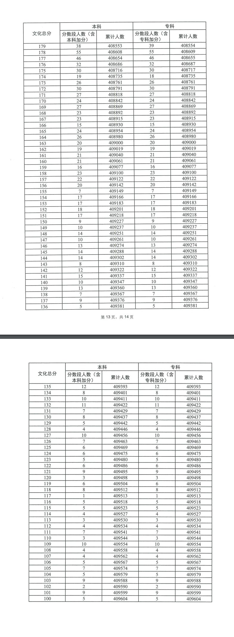 2023年广东省高考普通类 广东省2023高考是否考全国卷