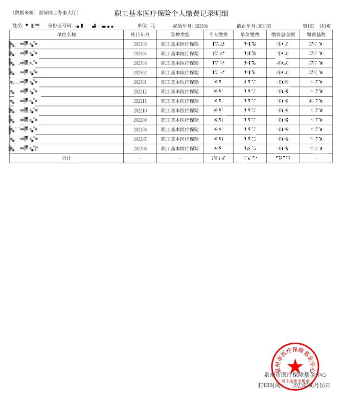 2023年泉州市直小学报名需要哪些材料 2023年泉州市直小学报名需要哪些材料呢