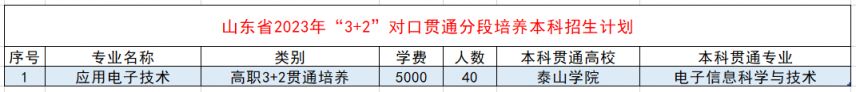 泰山职业技术学院2023年招生简章及答案 泰山职业技术学院2023年招生简章