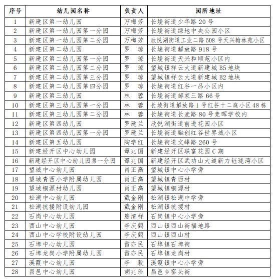 南昌新建区最好的私立幼儿园 2023南昌市新建区幼儿园白名单一览