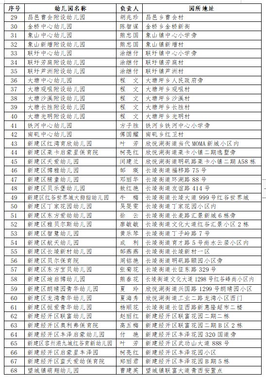 南昌新建区最好的私立幼儿园 2023南昌市新建区幼儿园白名单一览