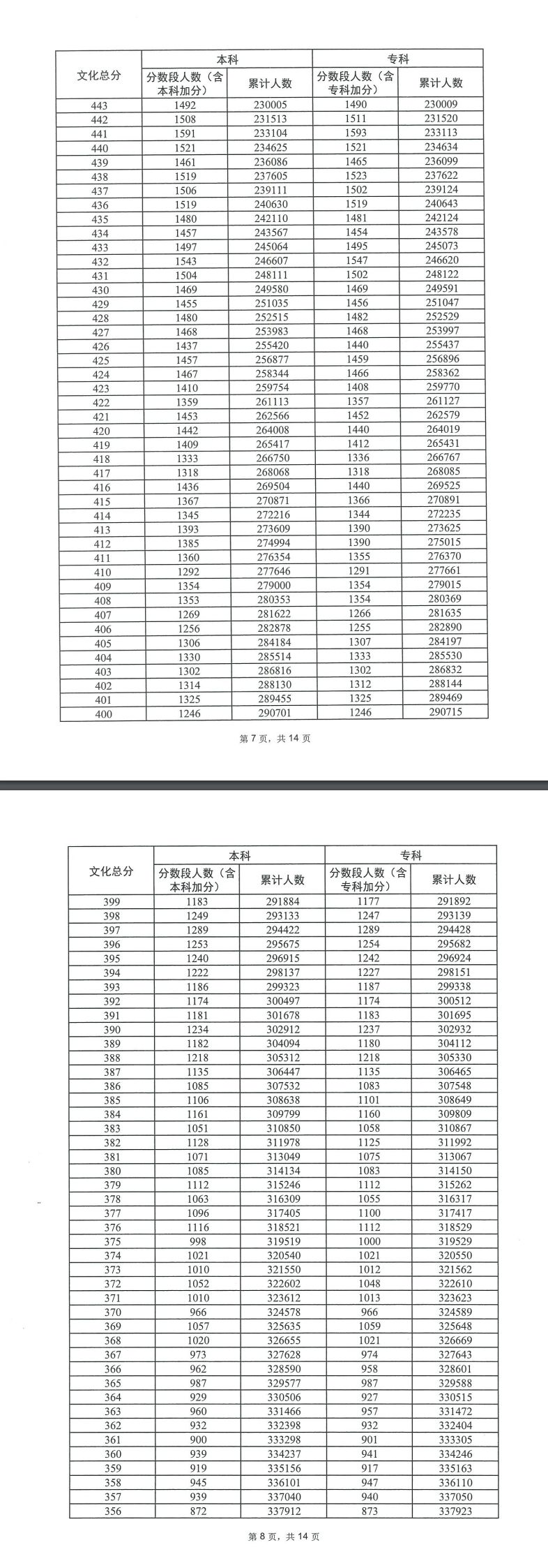 2023年广东省高考普通类 广东省2023高考是否考全国卷