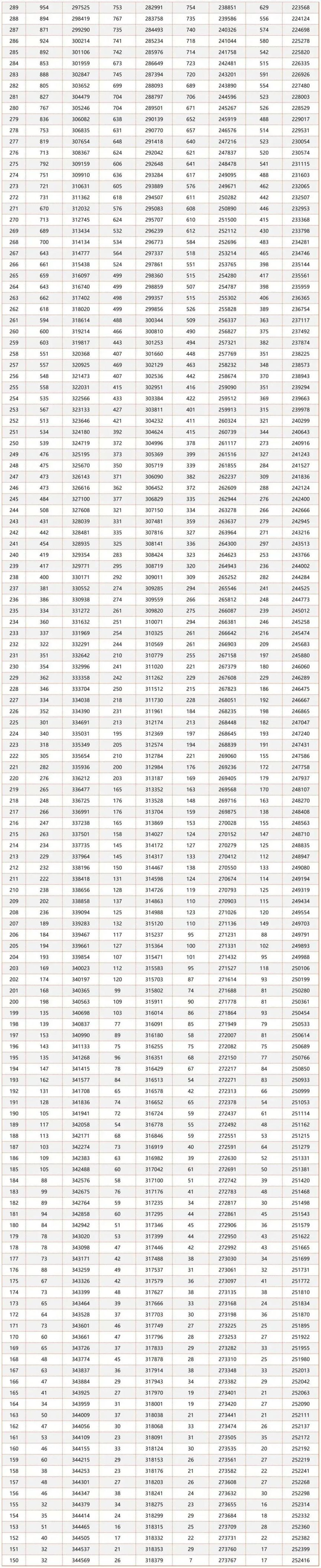 2023烟台高考选考历史最高分排名多少 2021年烟台历史中考