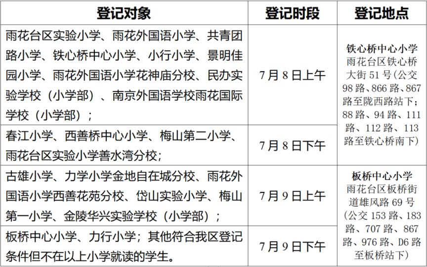 南京雨花台区2023年随迁子女初中入学报名登记工作的通知