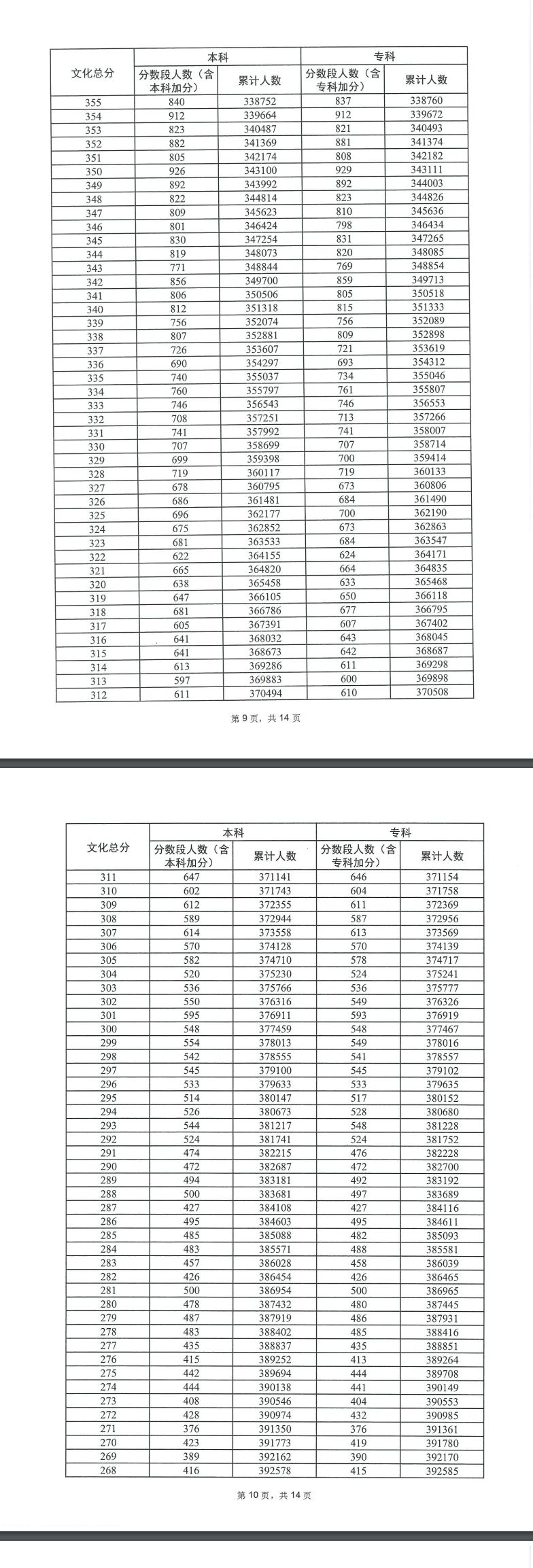 2023年广东省高考普通类 广东省2023高考是否考全国卷