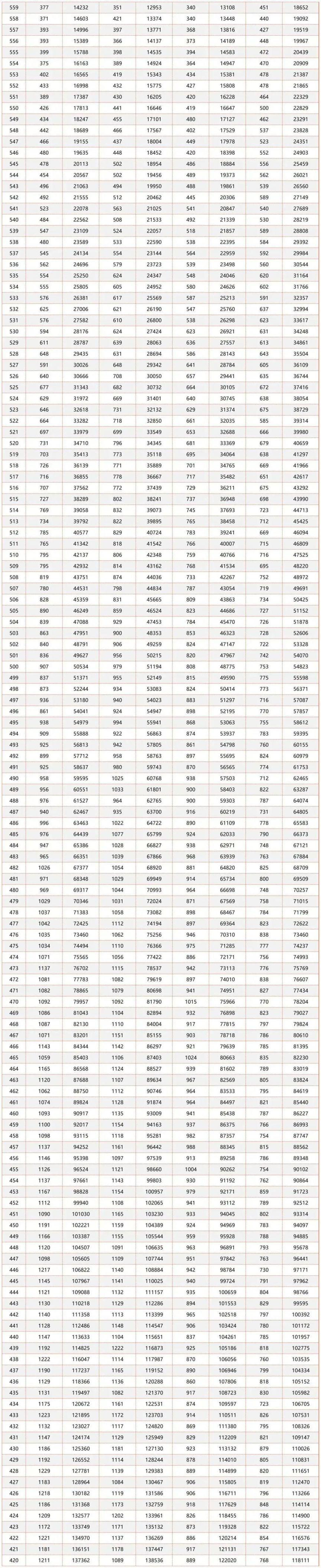 2023烟台高考选考历史最高分排名多少 2021年烟台历史中考