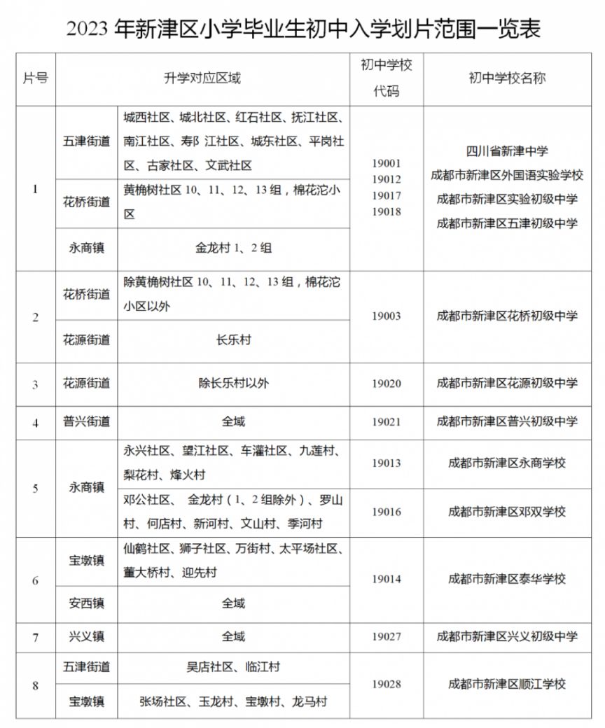 新津区初中学区划分范围2023 新津初中划片