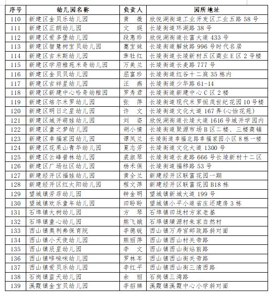 南昌新建区最好的私立幼儿园 2023南昌市新建区幼儿园白名单一览