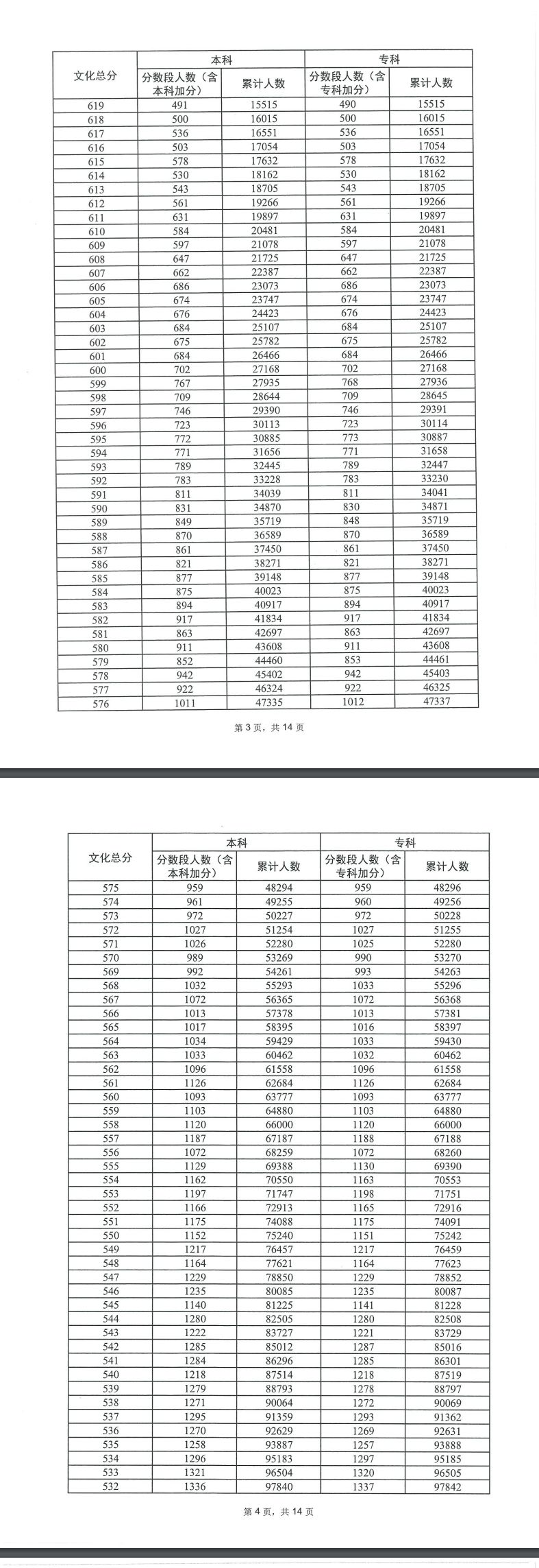 2023年广东省高考普通类 广东省2023高考是否考全国卷