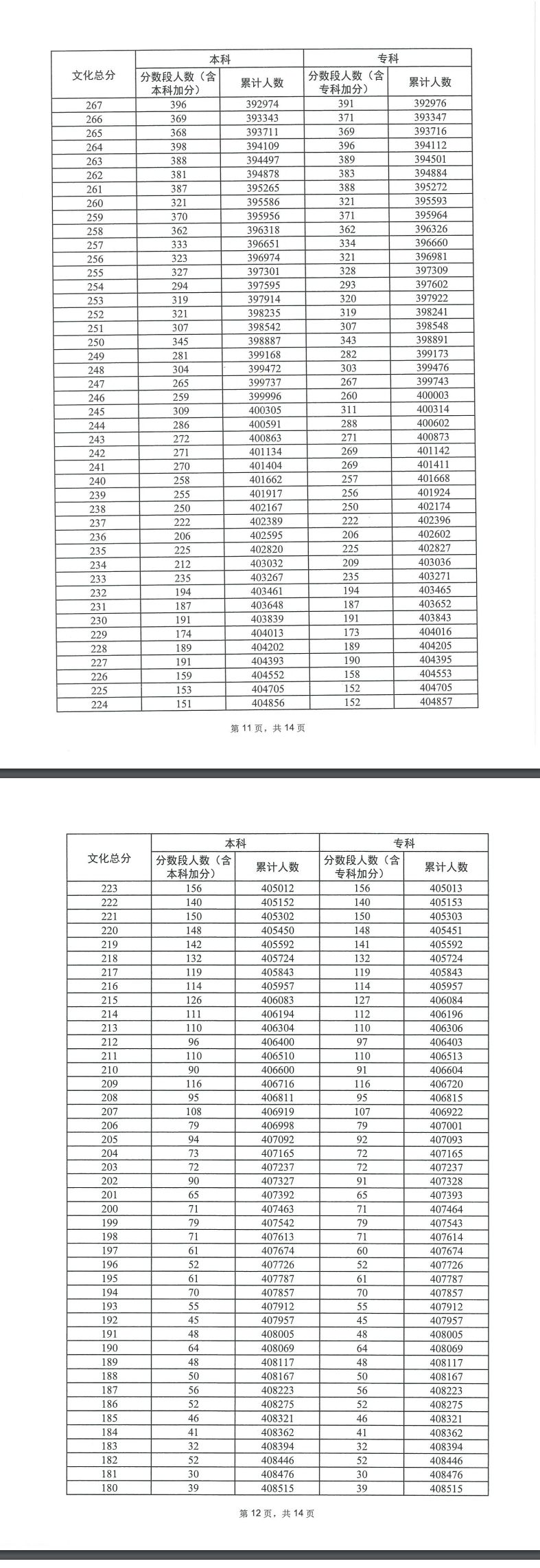 2023年广东省高考普通类 广东省2023高考是否考全国卷