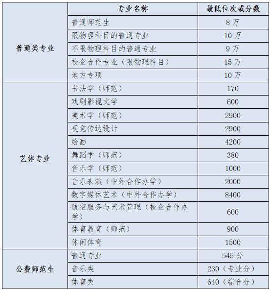 曲阜师范大学2023对山东考生报考建议是什么 曲阜师范大学2023对山东考生报考建议