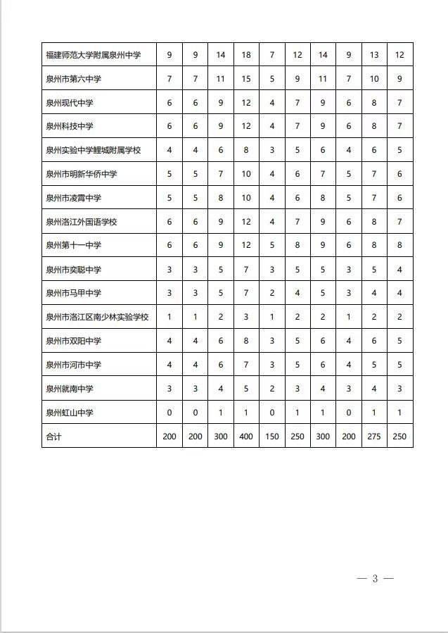 2023年泉州中考什么时候会公布成绩 2022年泉州中考时间