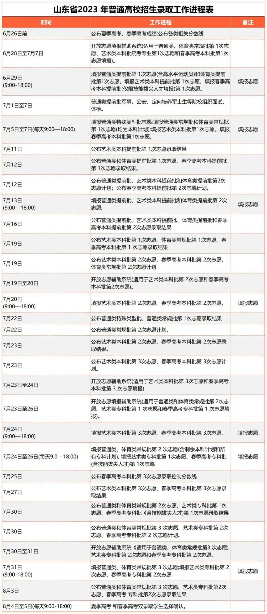 2021山东烟台高考二模生物 2023烟台高考选考生物一分一段表