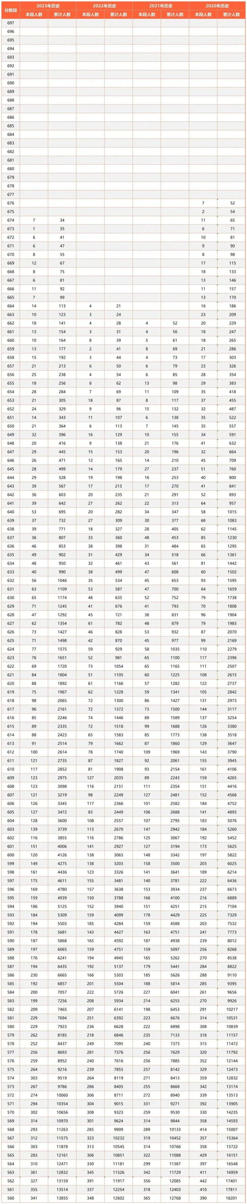 2023烟台高考选考历史最高分排名多少 2021年烟台历史中考