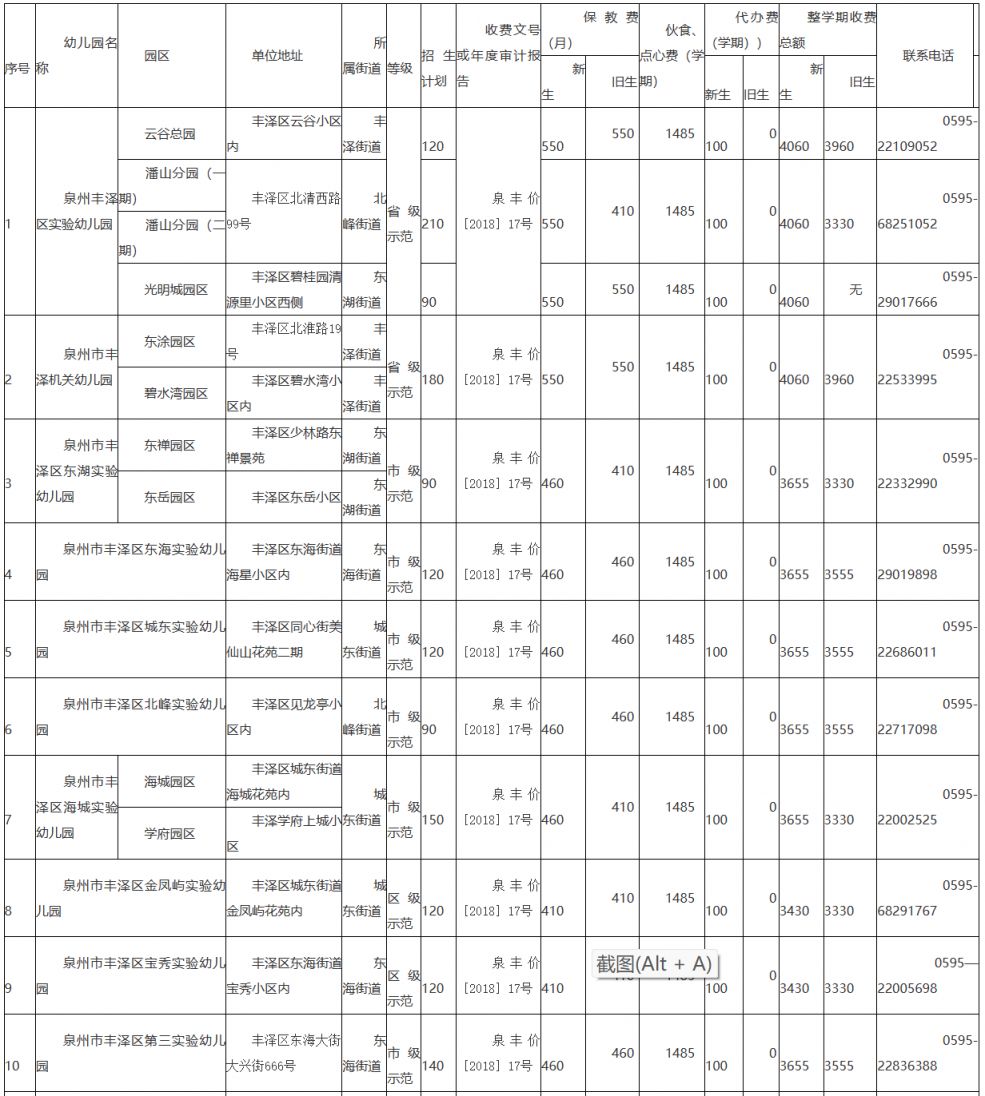 2023年丰泽区幼儿园是怎么招生的 2020年丰泽区幼儿园招生