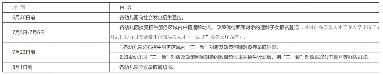 2023年丰泽区幼儿园是怎么招生的 2020年丰泽区幼儿园招生