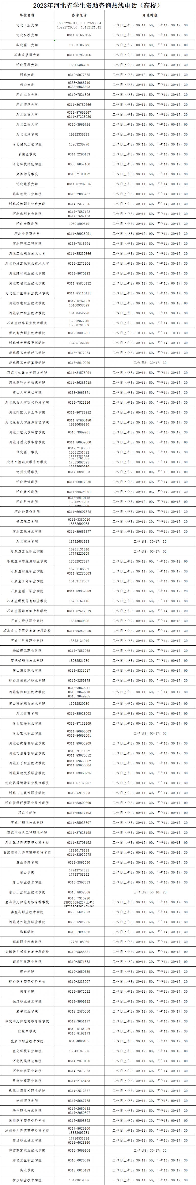 2023河北省各高校学生资助热线电话汇总