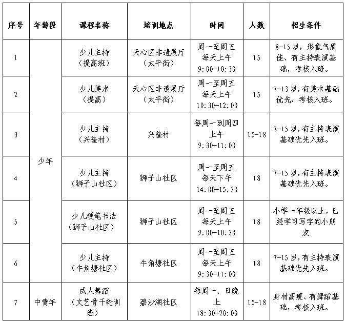 2023长沙天心区文化馆暑期免费公益培训班招生报名指南