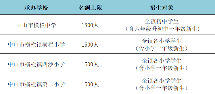 2023中山暑假校内托管班有哪些 2023中山暑假校内托管班有哪些