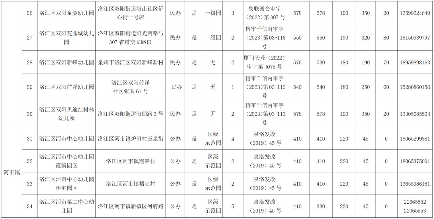 2023年洛江区幼儿园是怎么收费的 洛江幼儿园的学费价格表