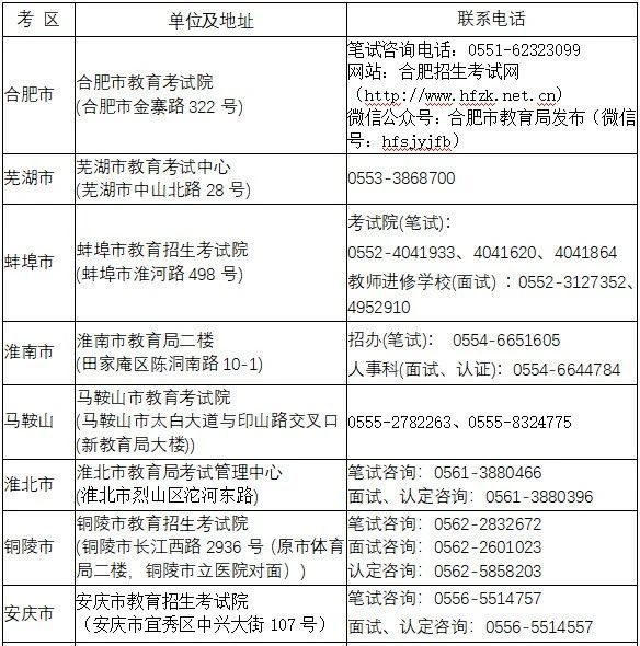 2023下半年安徽教资笔试报名方式及操作步骤