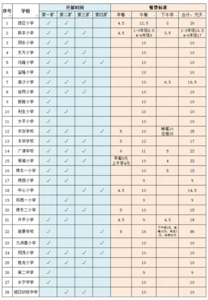 2023中山暑假校内托管班有哪些 2023中山暑假校内托管班有哪些