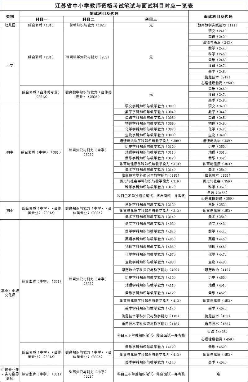 持续更新 江苏南通2023年下半年中小学教资笔试最新消息