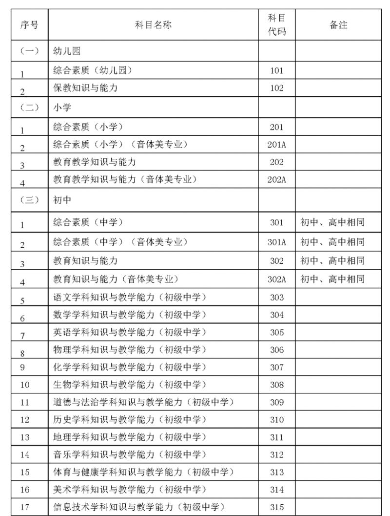 2023河北中小学教师资格笔试科目代码列表