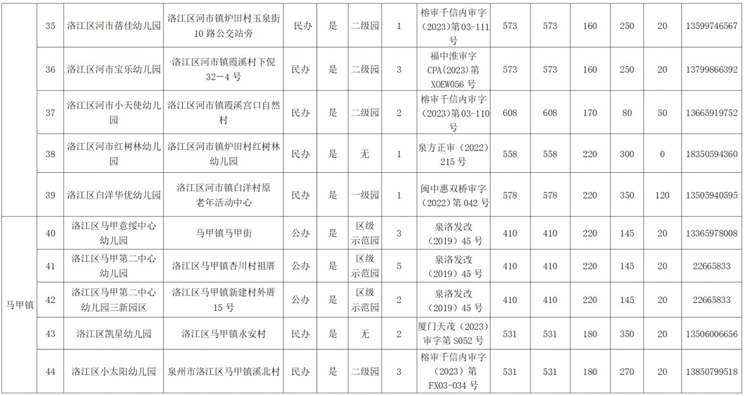 2023年洛江区幼儿园是怎么收费的 洛江幼儿园的学费价格表