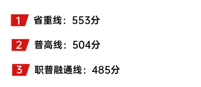 最新 成都中考分数划线2023 成都中考分数段2021