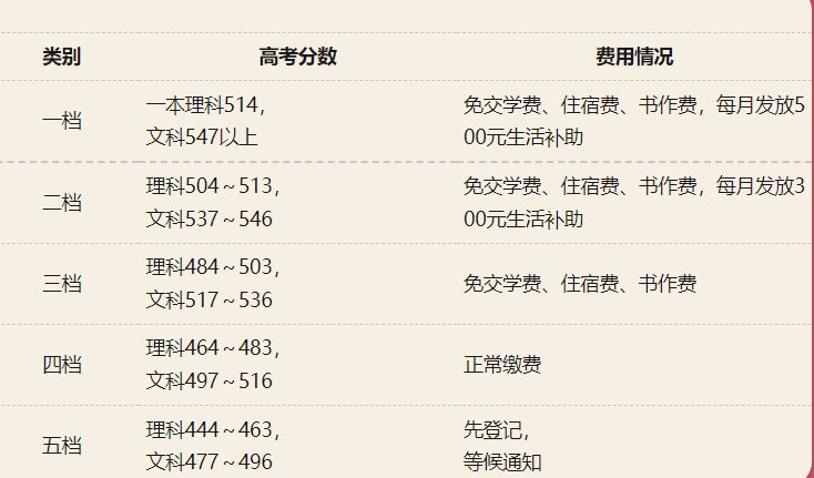 南阳市第五完全学校2023年复读班招生电话 南阳市第五完全学校2023年复读班招生