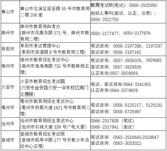 2023下半年安徽教资笔试报名方式及操作步骤