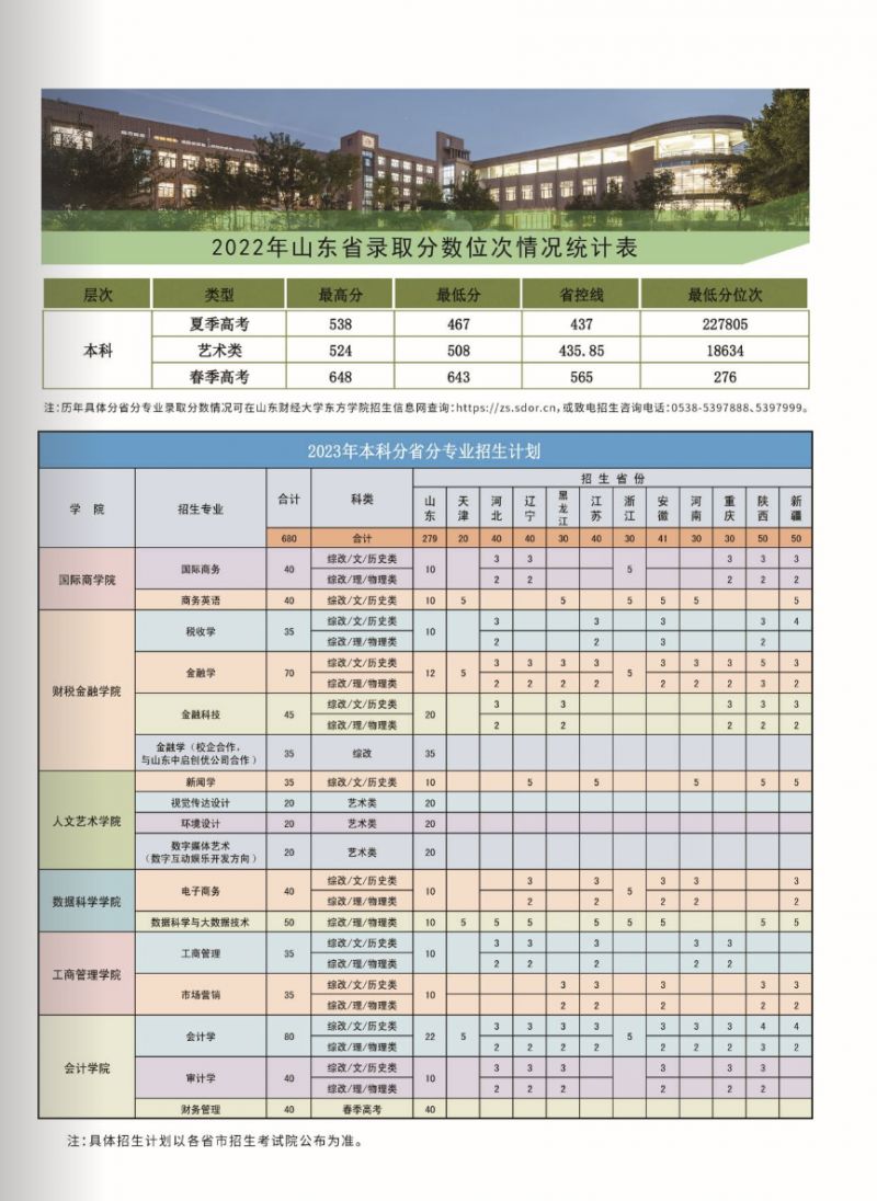 山东财经大学东方学院2023年本科招生简章