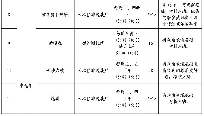 2023长沙天心区文化馆暑期免费公益培训班招生报名指南