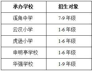 2023中山暑假校内托管班有哪些 2023中山暑假校内托管班有哪些