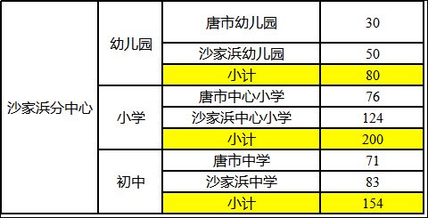 2023常熟新市民积分排名入学学位数公告